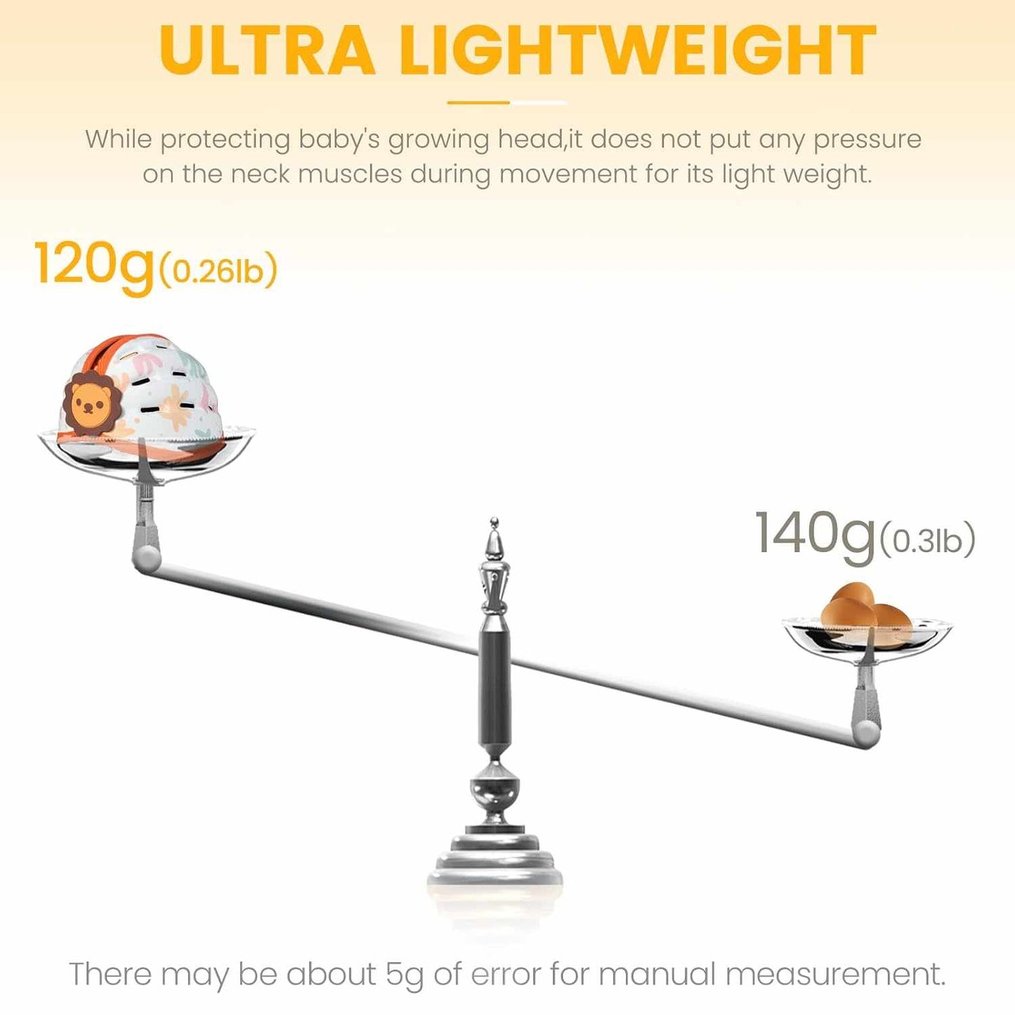 Balanced scale comparing a baby helmet to a small loaf of bread, with text about helmet weight and safety.