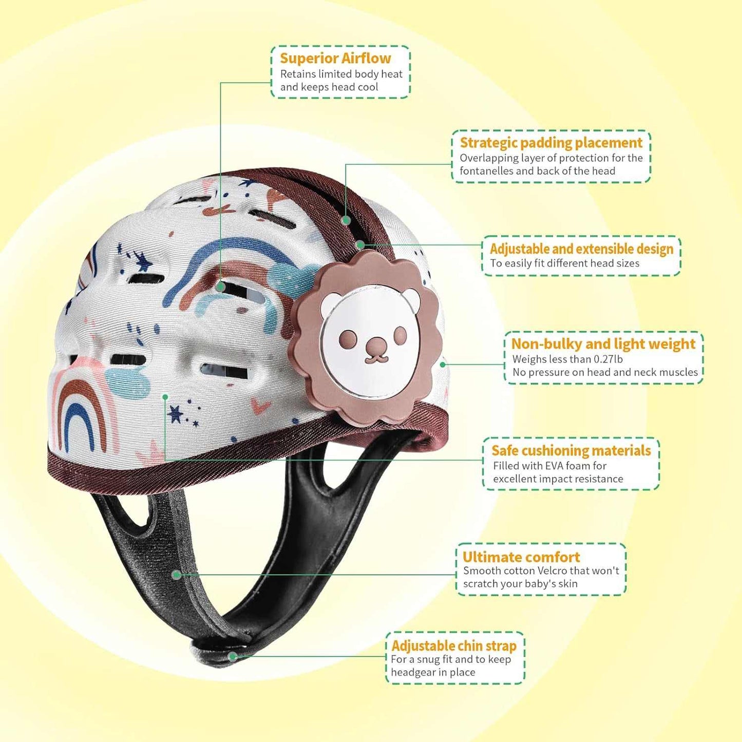 Children's helmet with features highlighted on a yellow background