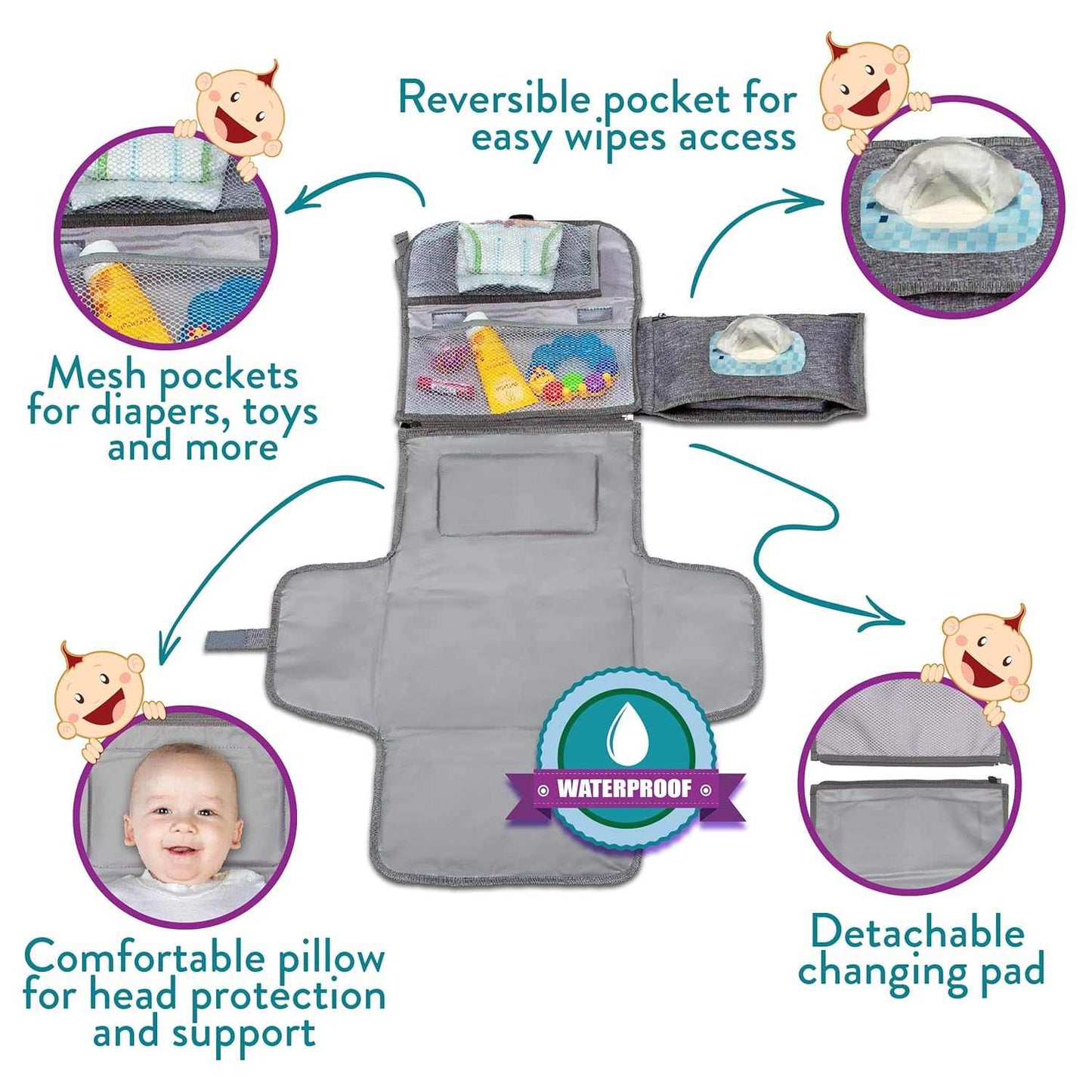 Baby diaper changing pad with features highlighted, including reversible pocket, mesh pockets, waterproof label, and detachable changing pad.