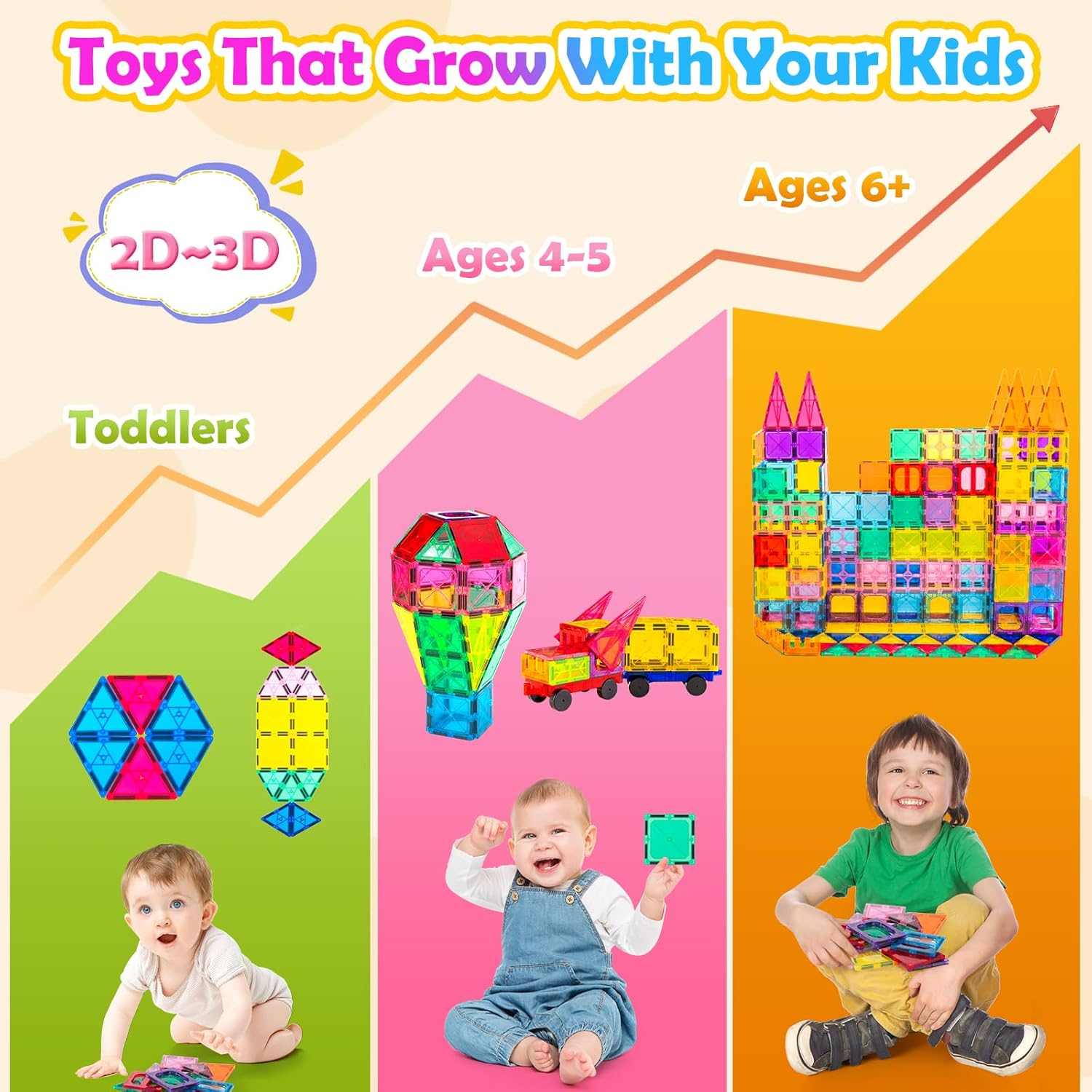 Children playing with colorful building blocks on a colorful background with text indicating age groups and block types.
