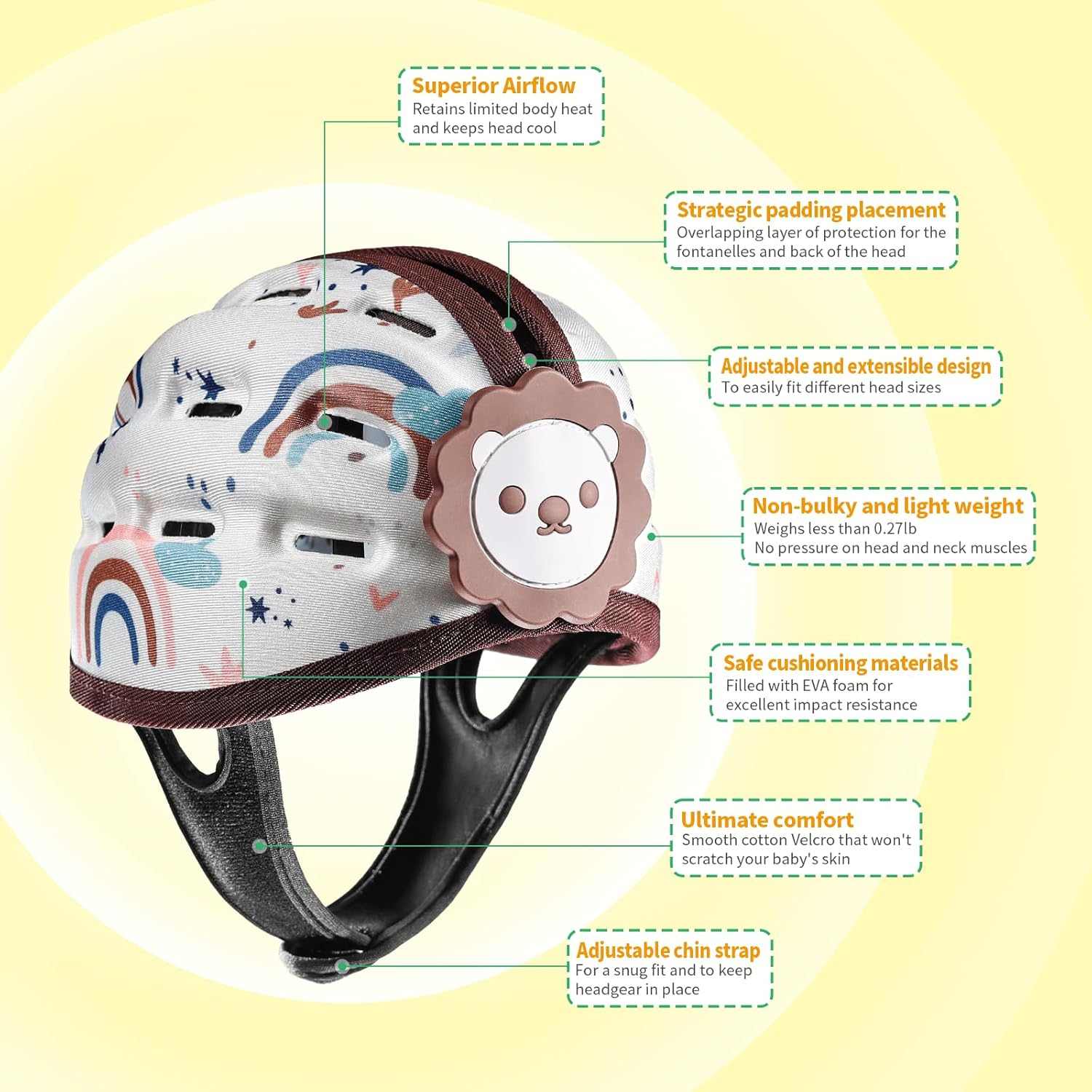 Children's helmet with features highlighted on a yellow background