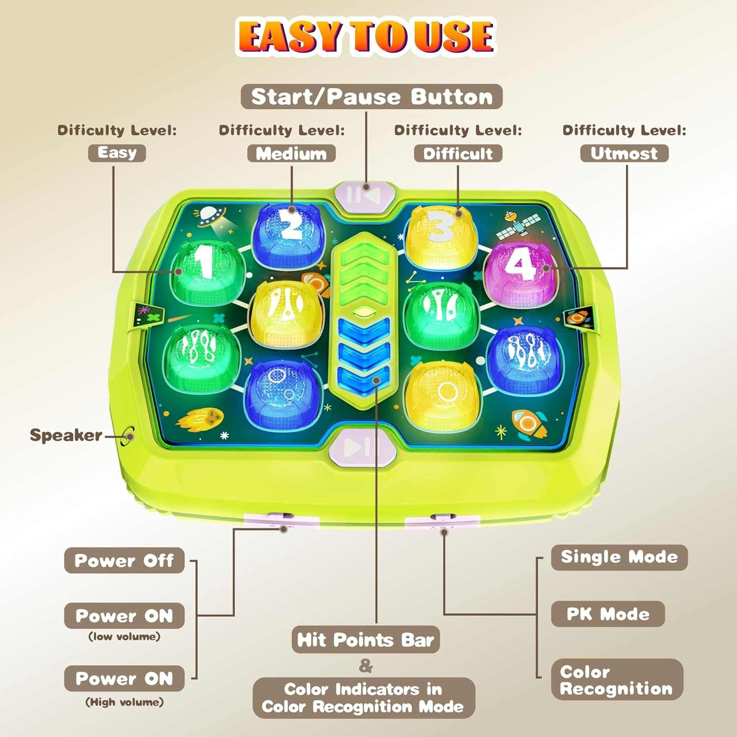 Whack Mole Game Toy with interactive lights, sounds, and four difficulty levels for kids aged 3-7.